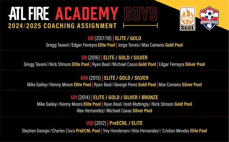 2024-25 Boys Academy Coaching Staff